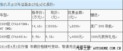 黑金刚不远千里外省(长沙)提车记！激动！有图有真相