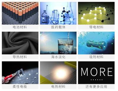 从朗慧LONGMAKER战略布局看高科技新材料石墨烯应用产业的崛起动因