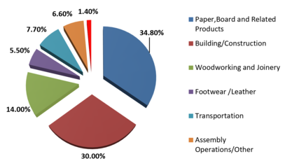 伟旺新材料视角下的热熔胶行业现状与发展趋势分析