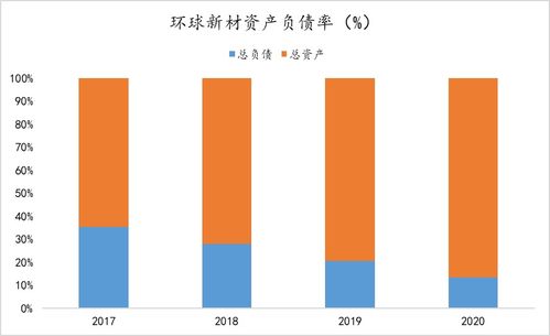 环球新材明日登录港股 新材料板块迎来细分赛道龙头
